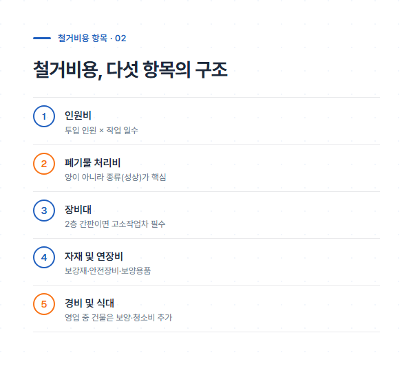 철거비용 다섯 항목 구조 안내