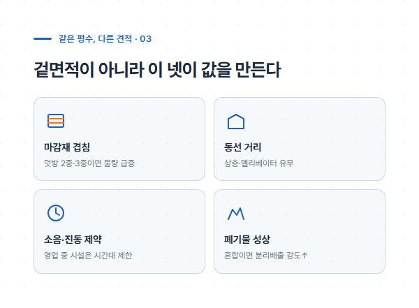 같은 평수라도 견적이 달라지는 네 가지 변수 안내