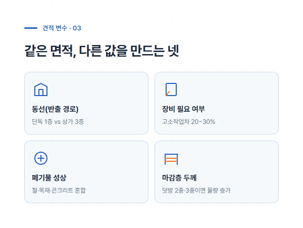 같은 면적, 다른 값을 만드는 네 가지 변수 안내