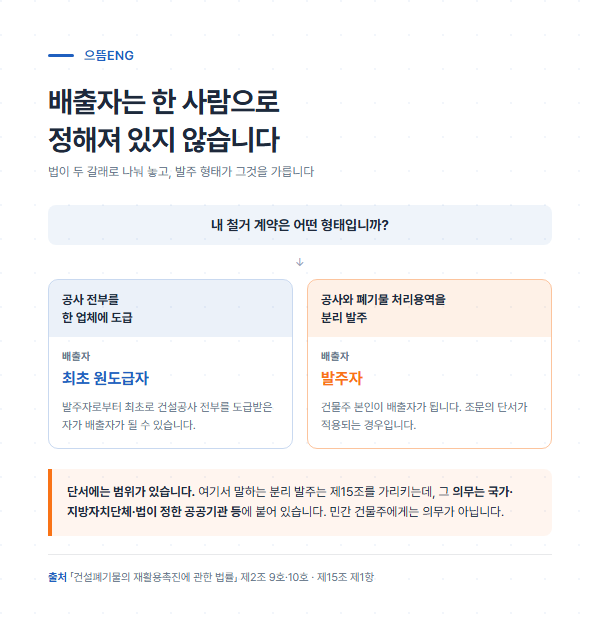 발주 형태에 따라 배출자가 최초 원도급자와 발주자로 갈리는 구조를 두 갈래로 정리한 도해