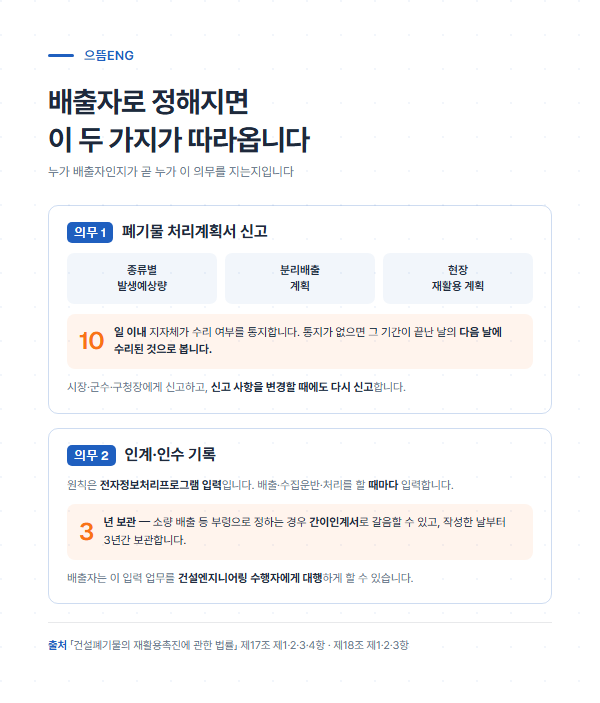 배출자가 지는 폐기물 처리계획서 신고 의무와 인계 인수 기록 의무를 항목과 기간으로 정리한 도해