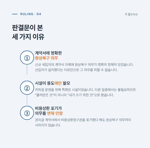 판결문이 본 세 가지 이유: 계약서의 명확한 원상복구 의무, 시설의 용도 특화성, 비용상환 포기가 의무를 면제하지 않음
