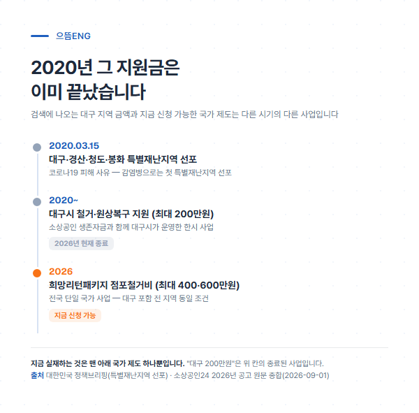 2020년 코로나 한시 지역 프로그램과 2026년 국가 단위 상시 제도를 시간순으로 비교한 도해