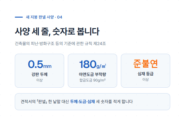 새 지붕 판넬 강판 두께·도금·심재 사양 수치 안내