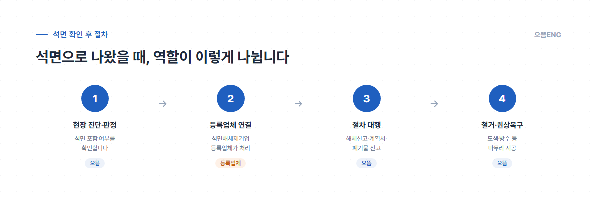 석면으로 확인된 후 절차별 담당 안내