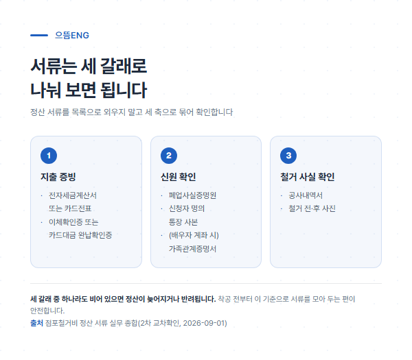 정산 서류를 지출증빙 신원확인 철거사실확인 세 갈래로 묶어 보여주는 도해