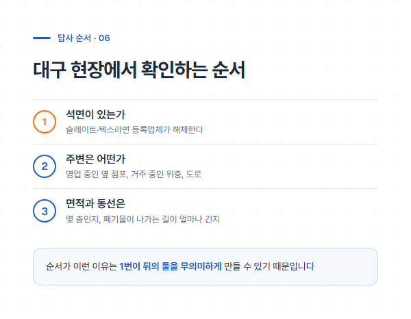 대구 철거 답사에서 석면 여부·주변·면적과 동선 순으로 확인하는 순서를 번호로 정리한 도해